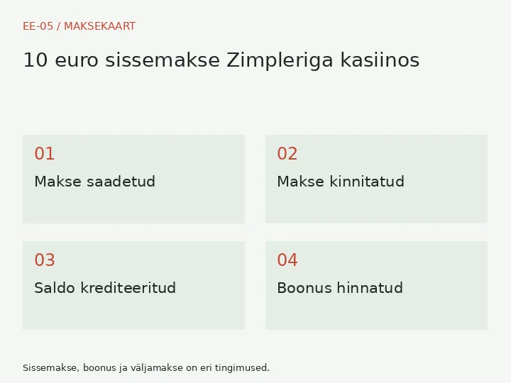 Makse saadetud → Makse kinnitatud → Saldo krediteeritud → Boonus hinnatud