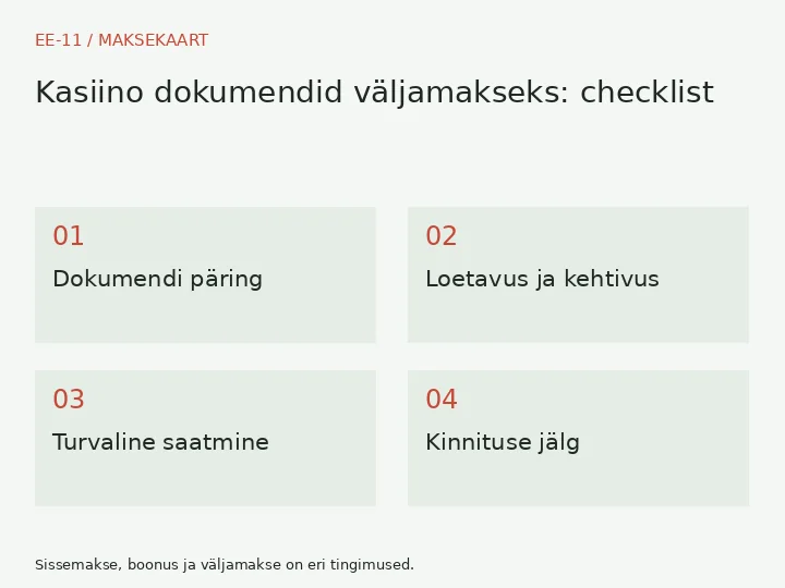 Dokumendi päring → Loetavus ja kehtivus → Turvaline saatmine → Kinnituse jälg