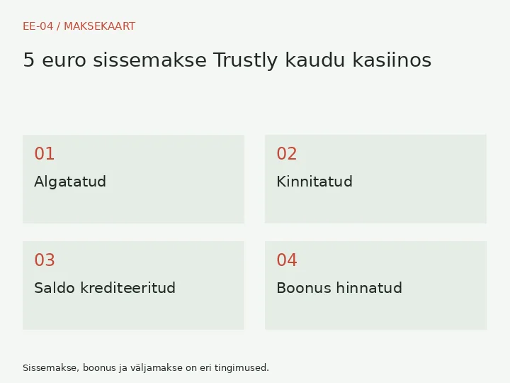 Algatatud → Kinnitatud → Saldo krediteeritud → Boonus hinnatud