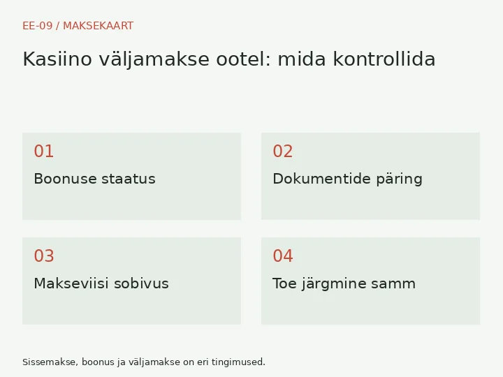 Boonuse staatus → Dokumentide päring → Makseviisi sobivus → Toe järgmine samm