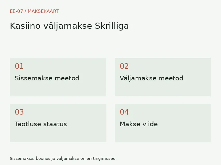 Sissemakse meetod → Väljamakse meetod → Taotluse staatus → Makse viide