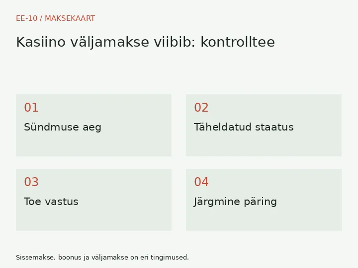 Sündmuse aeg → Täheldatud staatus → Toe vastus → Järgmine päring