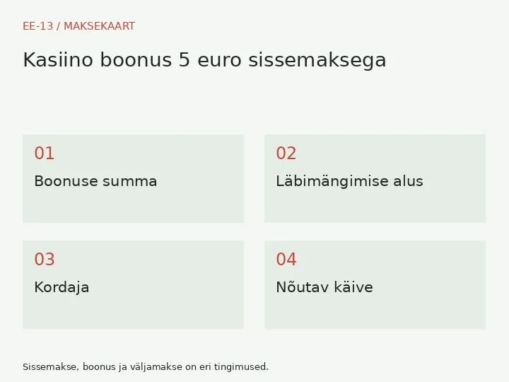 Boonuse summa → Läbimängimise alus → Kordaja → Nõutav käive