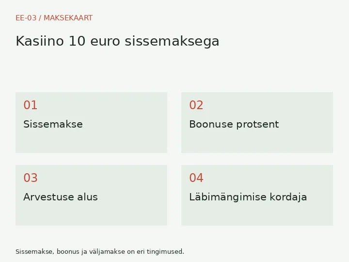 Sissemakse → Boonuse protsent → Arvestuse alus → Läbimängimise kordaja